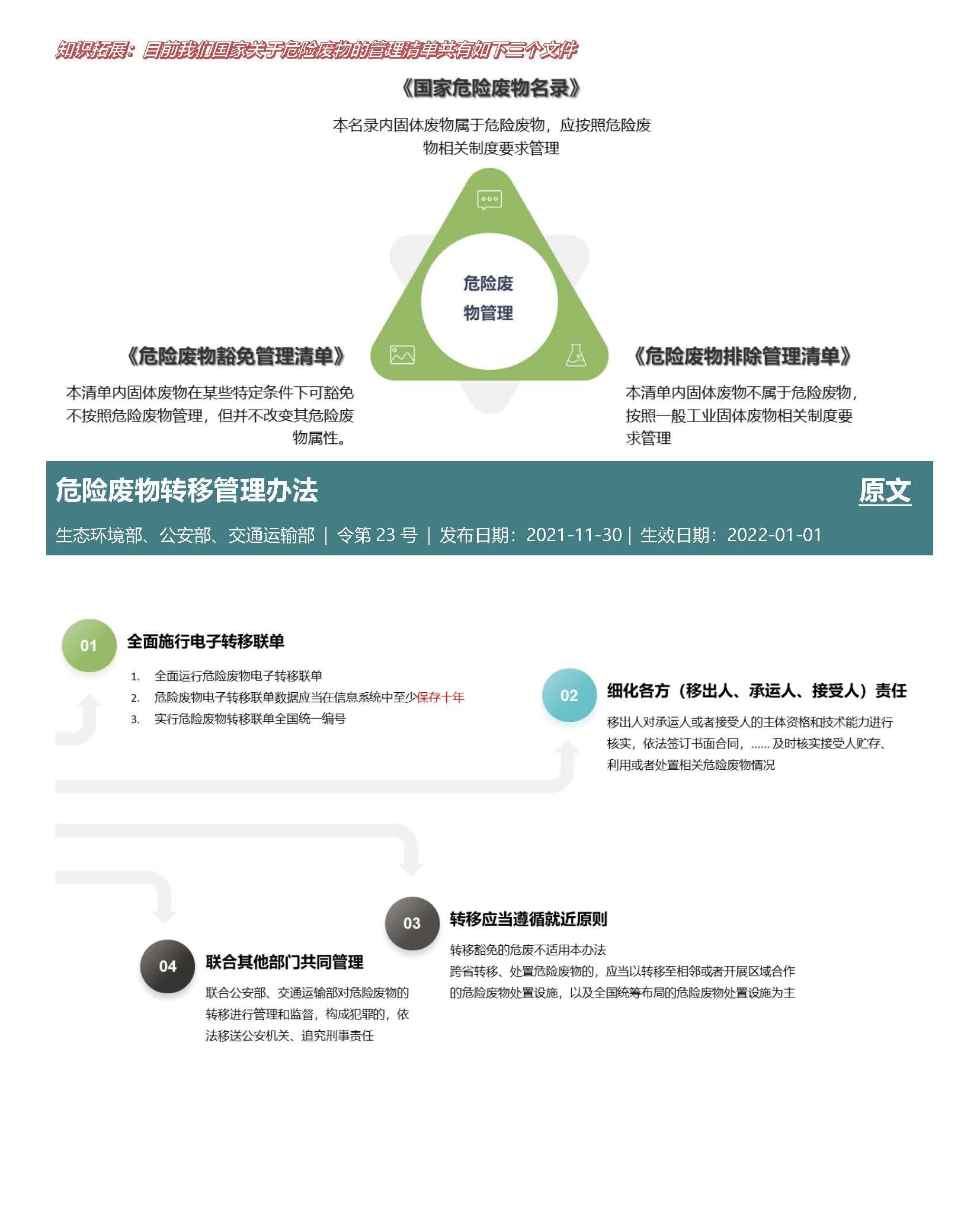 Anew E&EHS Reg Update 11-12_頁面_3.jpg