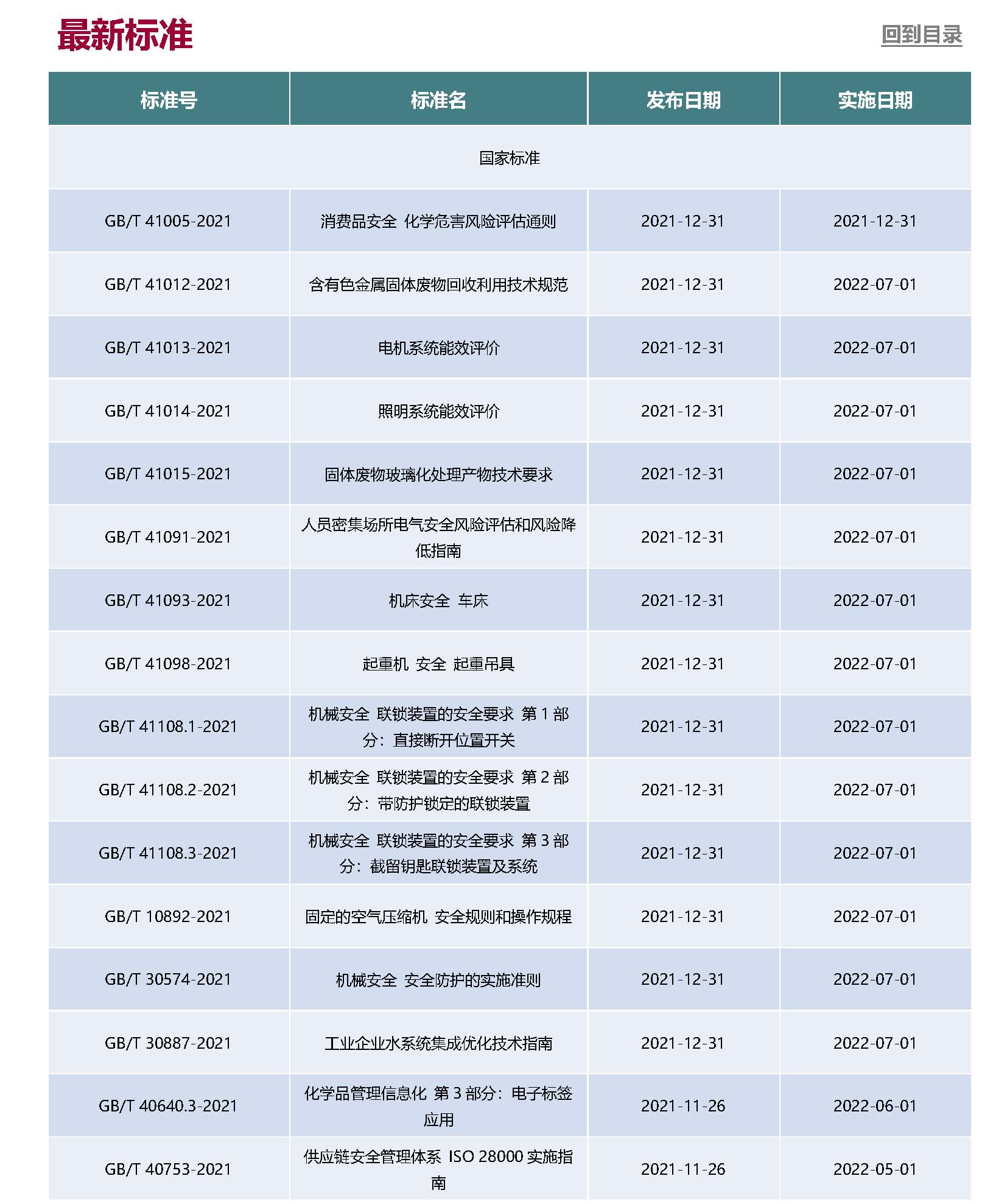 Anew E&EHS Reg Update 11-12_頁面_7.jpg