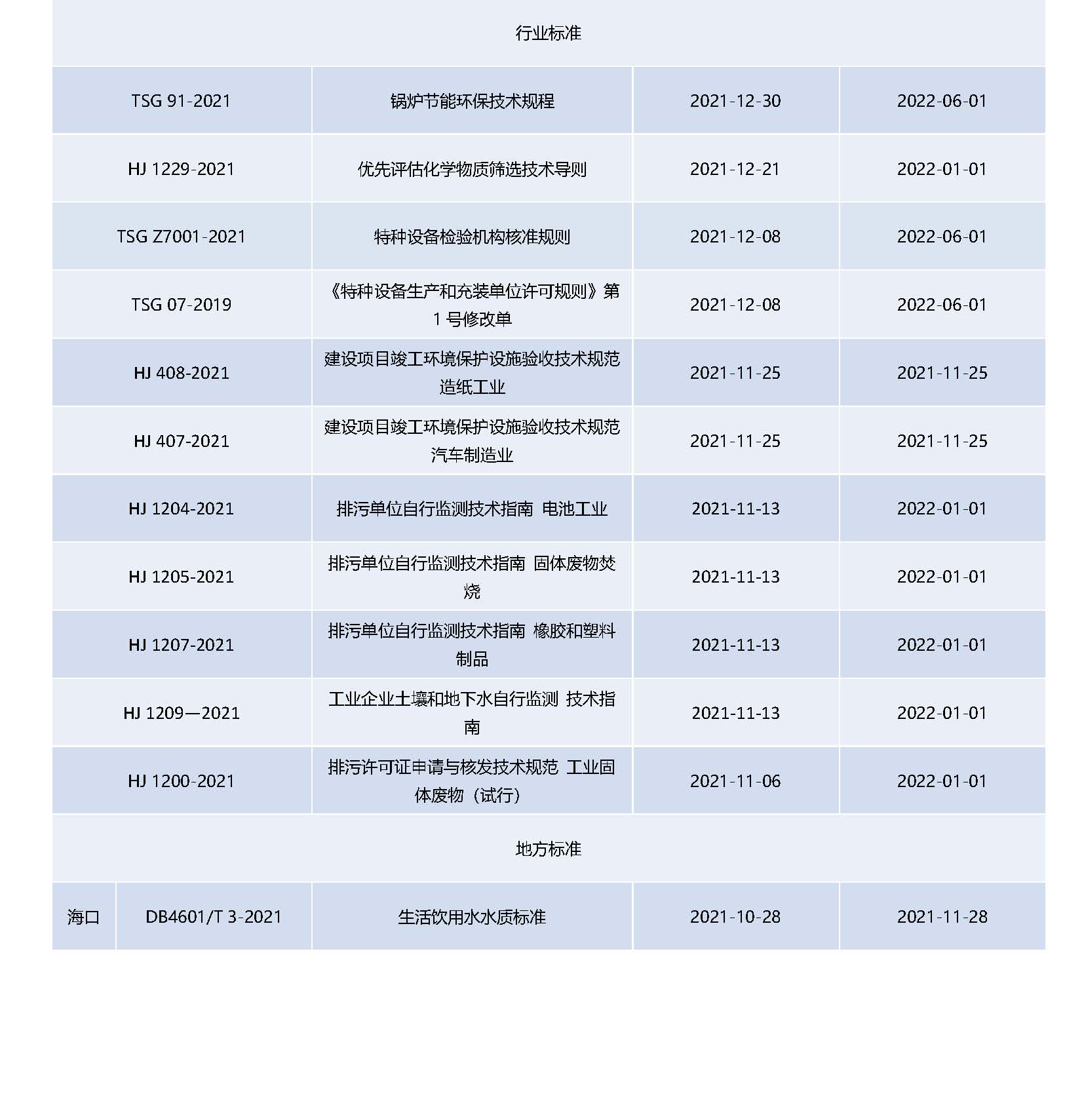 Anew E&EHS Reg Update 11-12_頁面_8.jpg