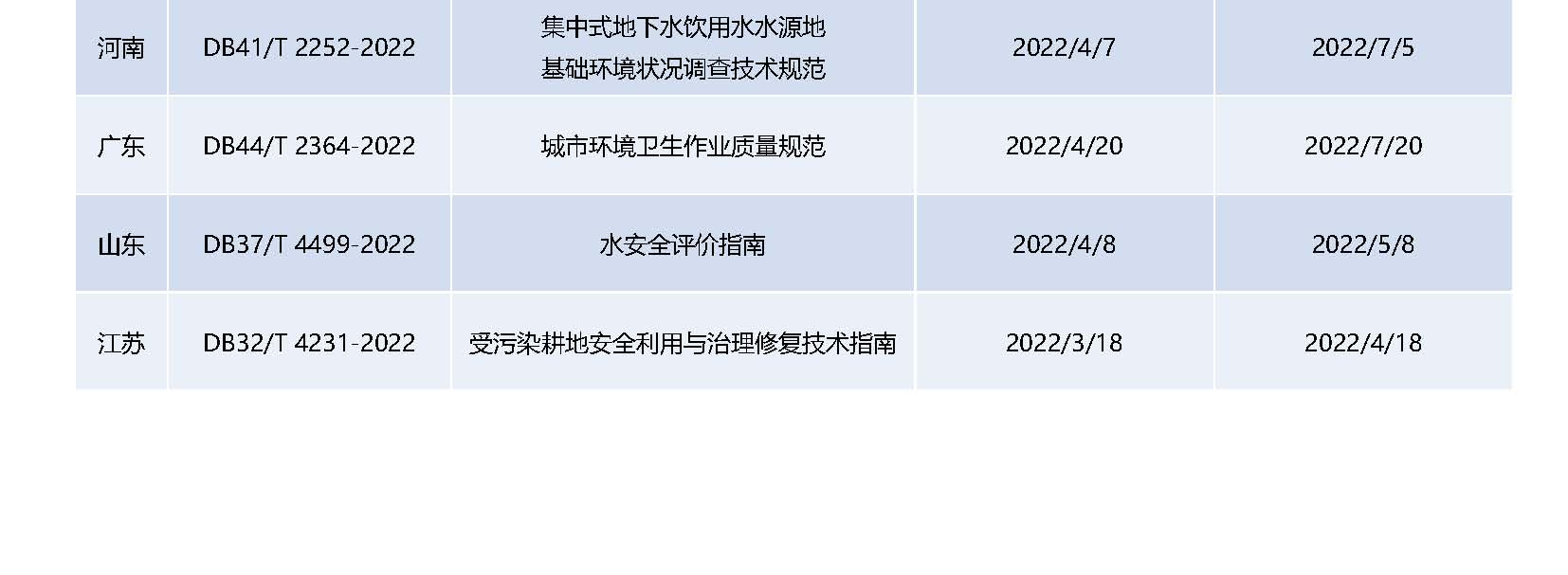 3-4月Anew E&EHS Reg Update 20220524-GJ-ML_頁面_10.jpg