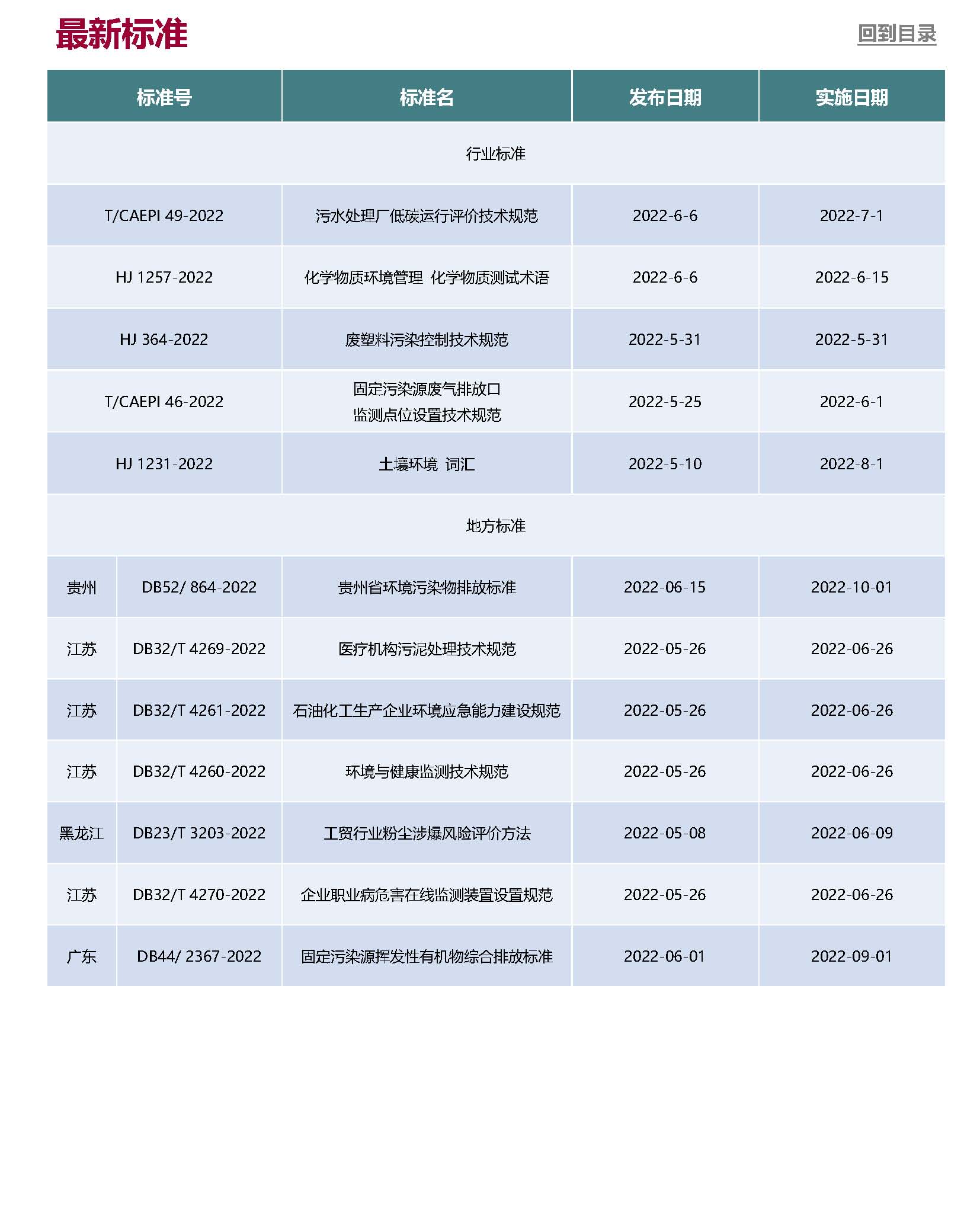 5-6月Anew E&EHS Reg Update Final_頁面_11.jpg