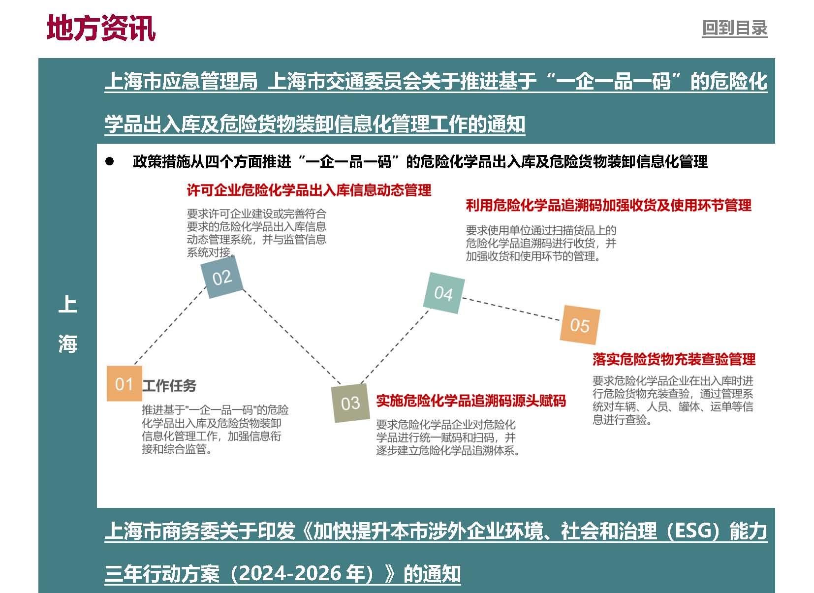 Anew E&EHS Reg Update 2-2024_頁面_4.jpg