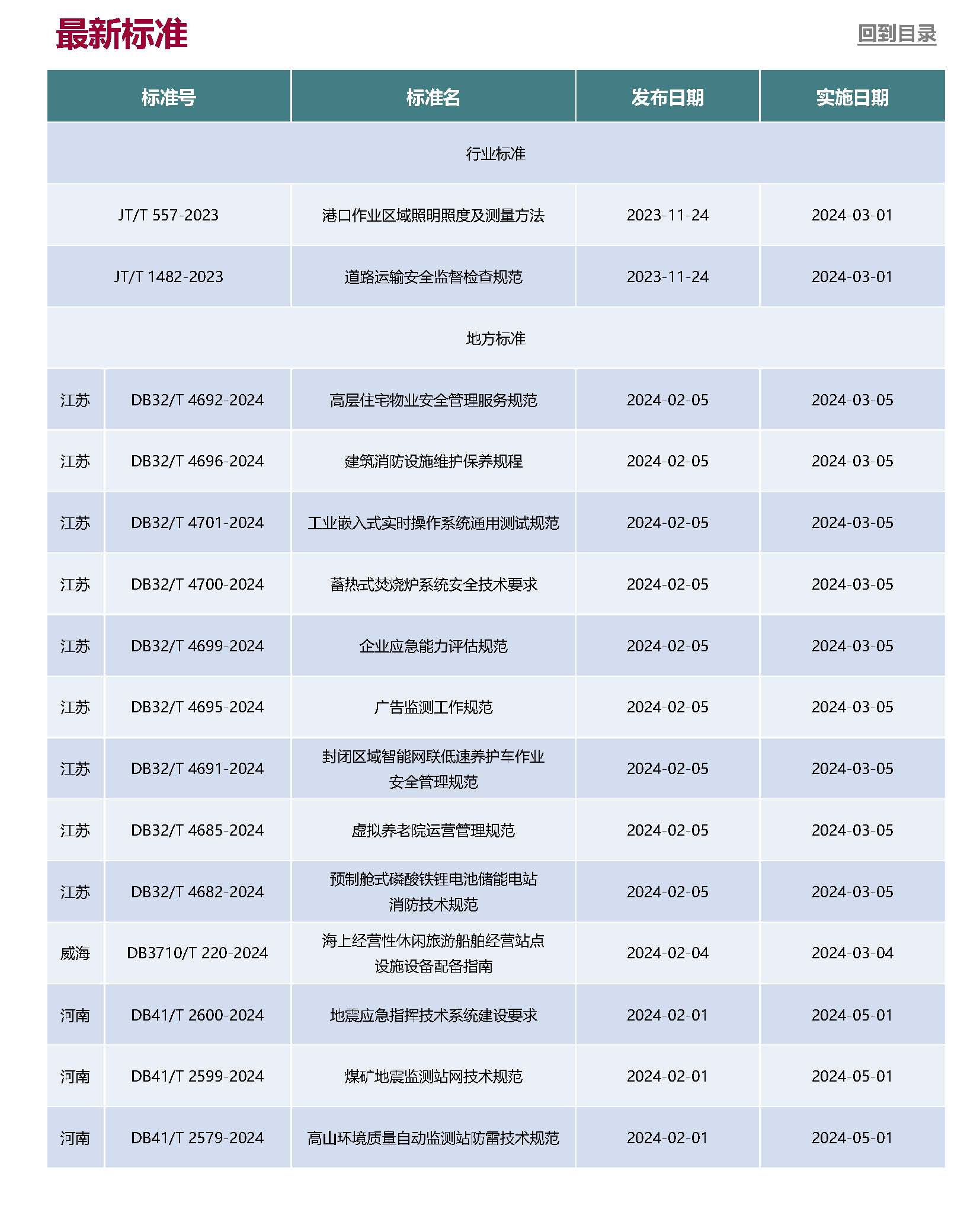 Anew E&EHS Reg Update 2-2024_頁面_8.jpg