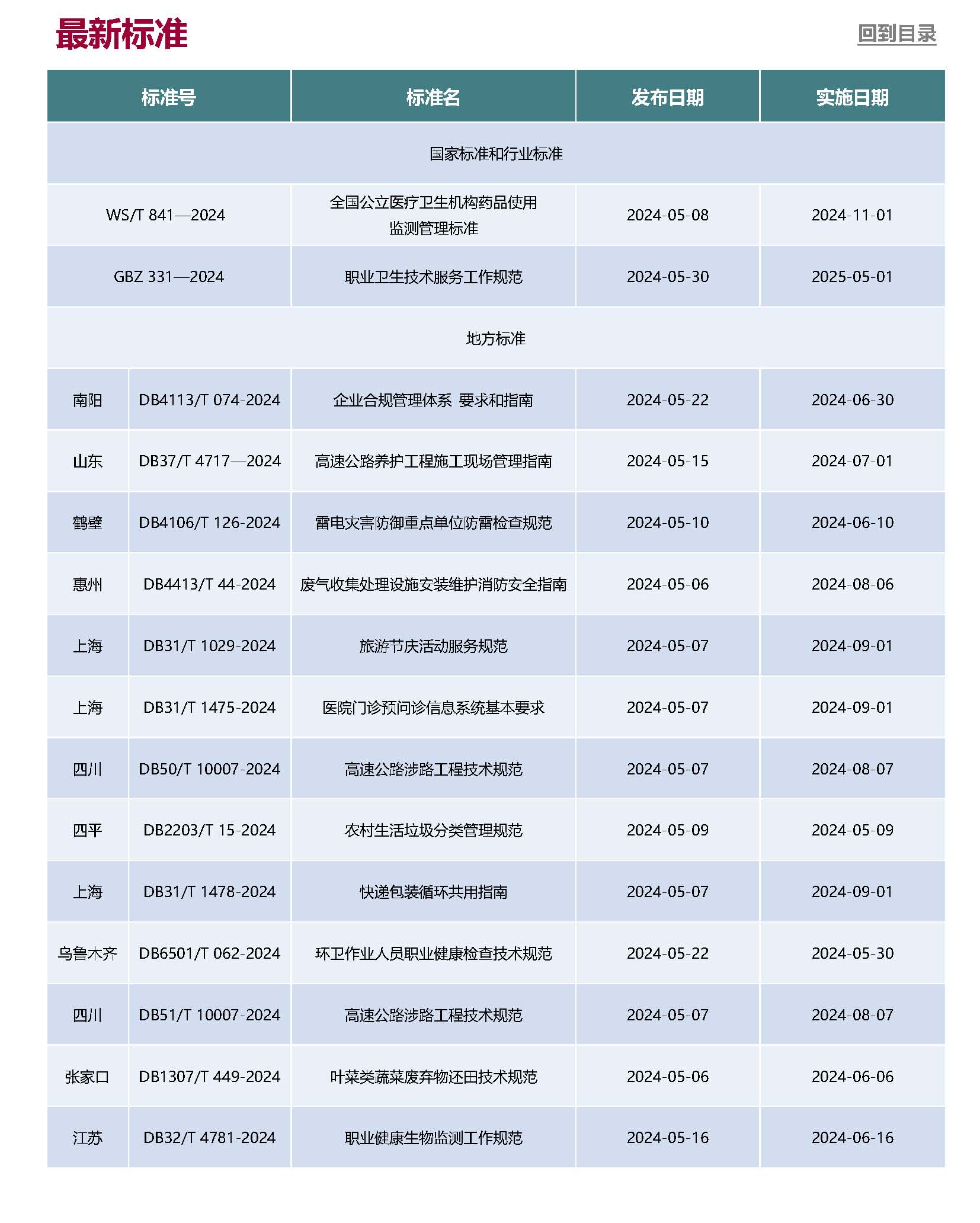 Anew E&EHS Reg Update 5-2024_頁面_7.jpg