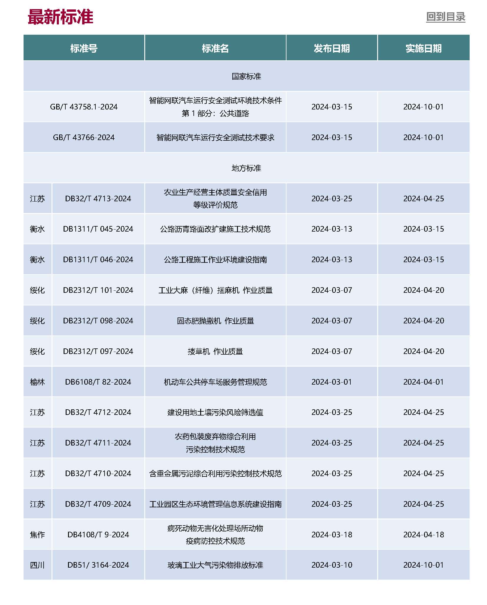 Anew E&EHS Reg Update 3-2024_頁(yè)面_7.jpg